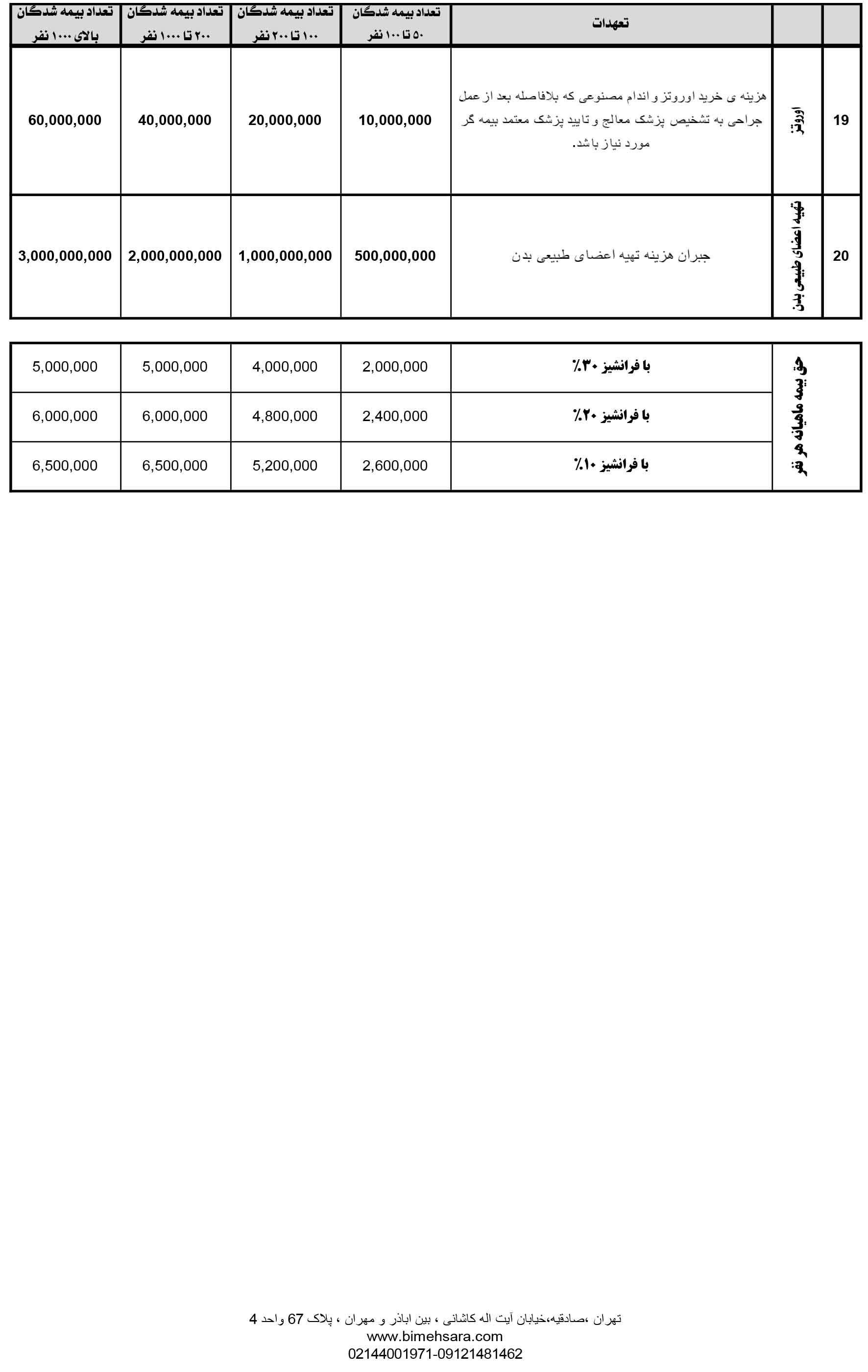 جدول حق بیمه بیمه درمان تکمیلی بیمه ایران 1402
