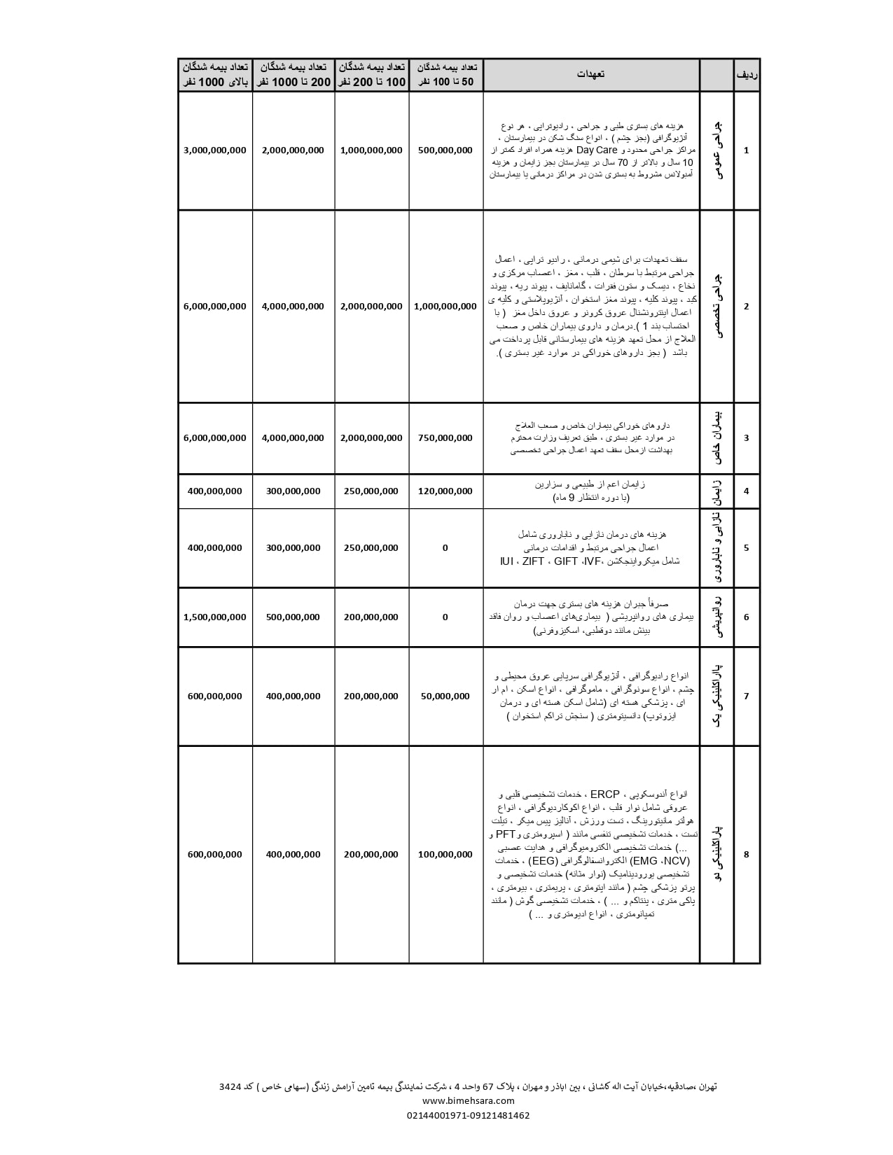 جدول حق بیمه درمان تکمیلی بیمه ایران