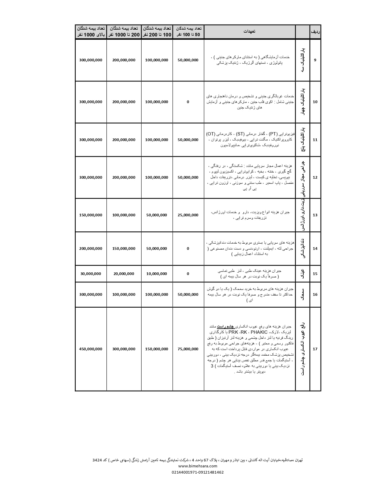 جدول حق بیمه درمان تکمیلی بیمه ایران