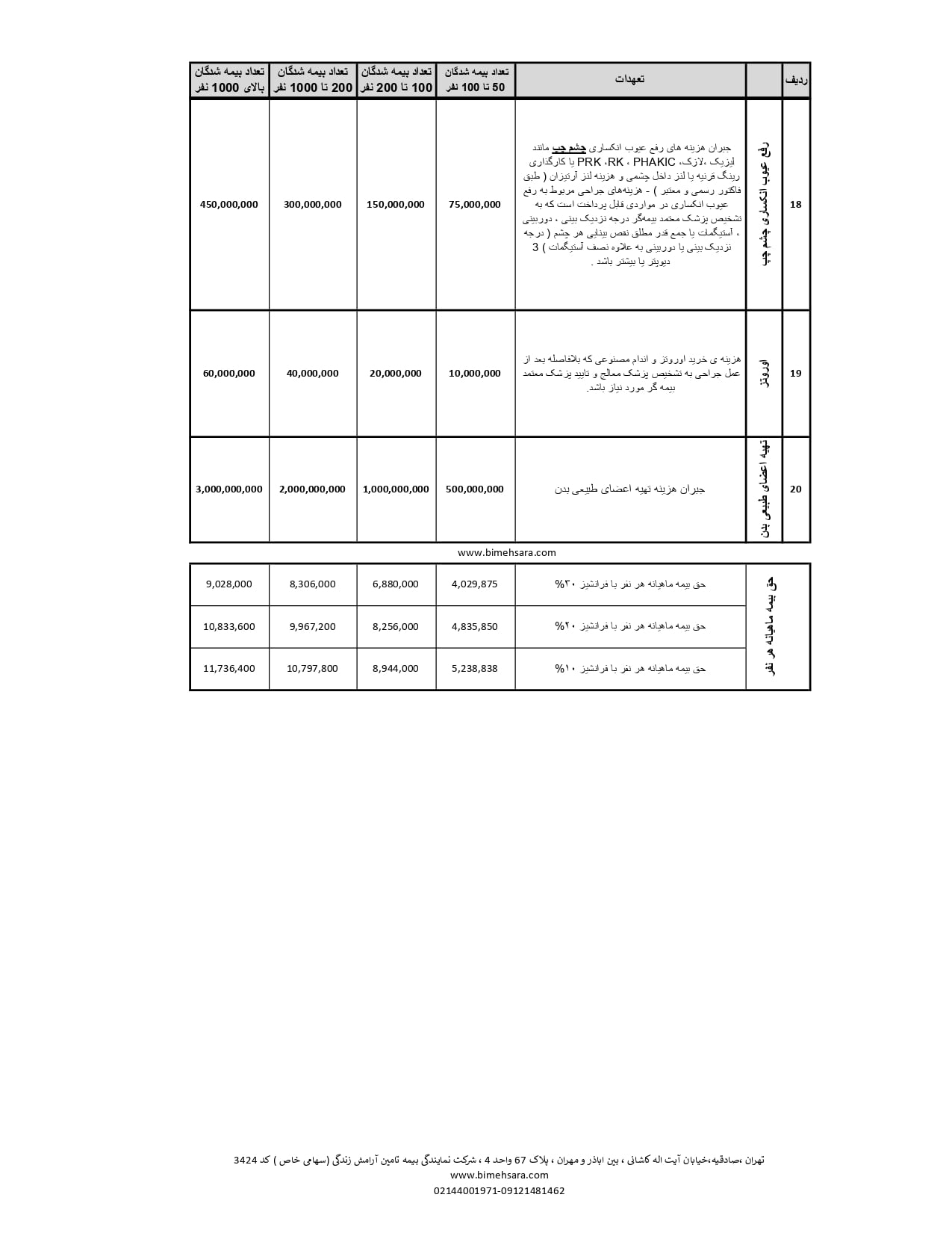 جدول حق بیمه درمان تکمیلی بیمه ایران