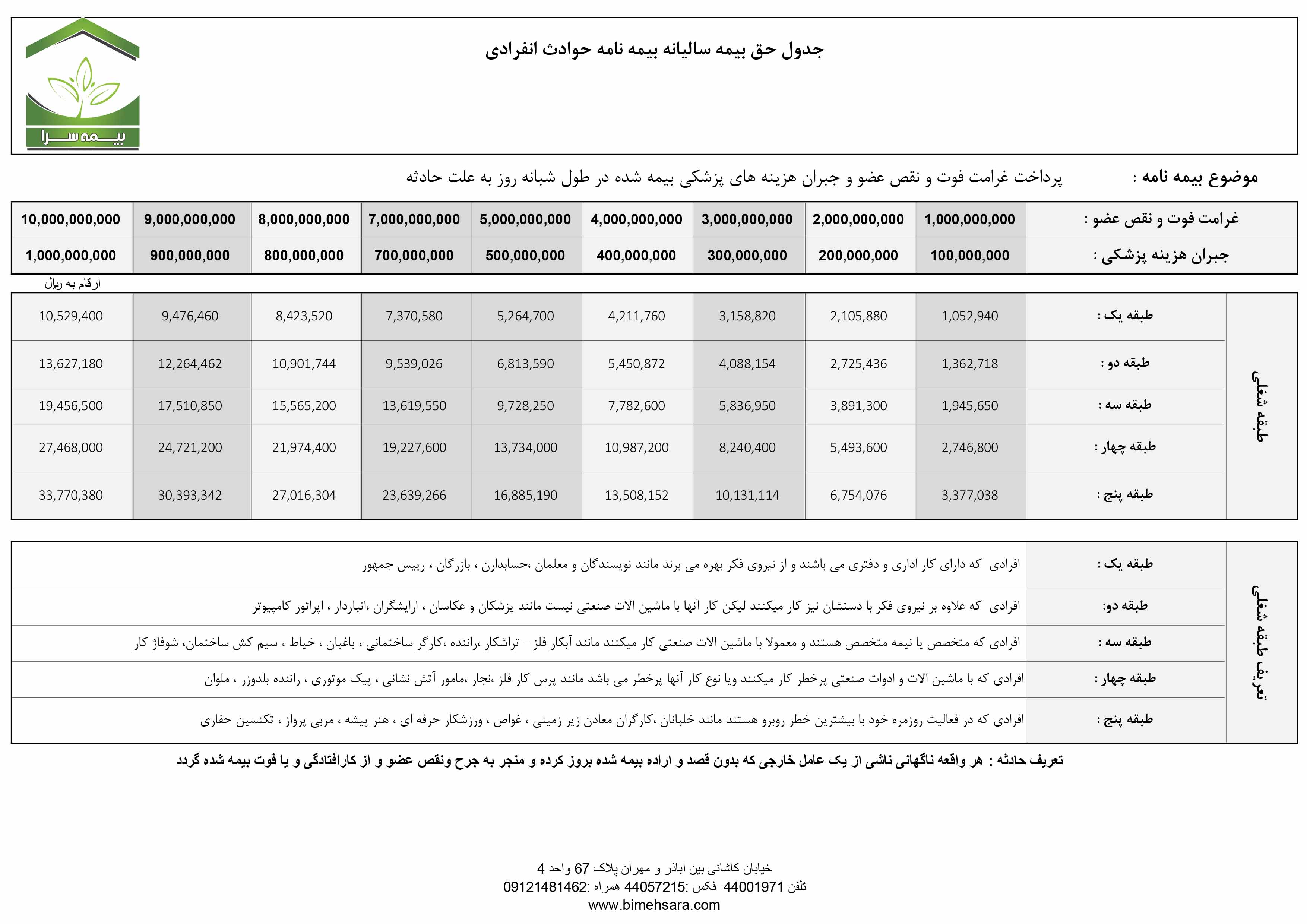 جدول حق بیمه بیمه حوادث انفرادی