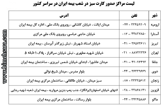 مراکز فروش بیمه کارت سبز