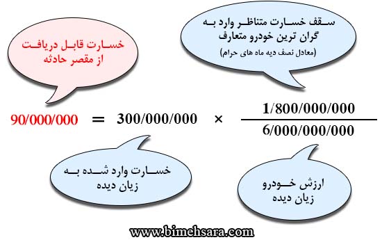 Bimehsara Com Motaaref