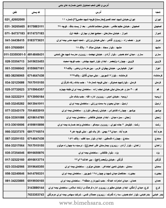 آدرس و تلفن شعب صندوق تامین خسارت بدنی