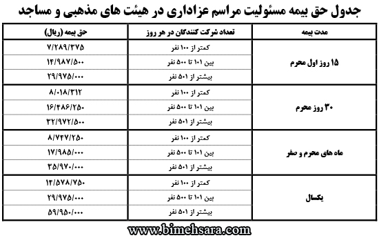 Moharam Table